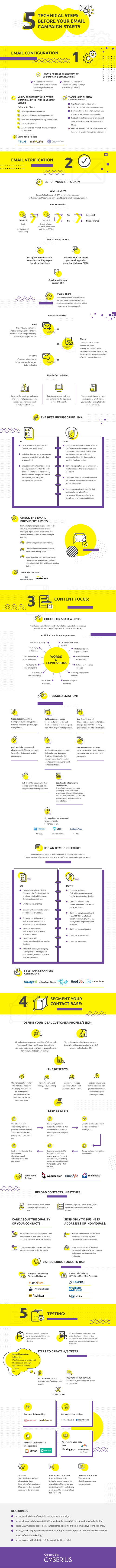 5 Technical Steps Before Your Email Campaign Starts